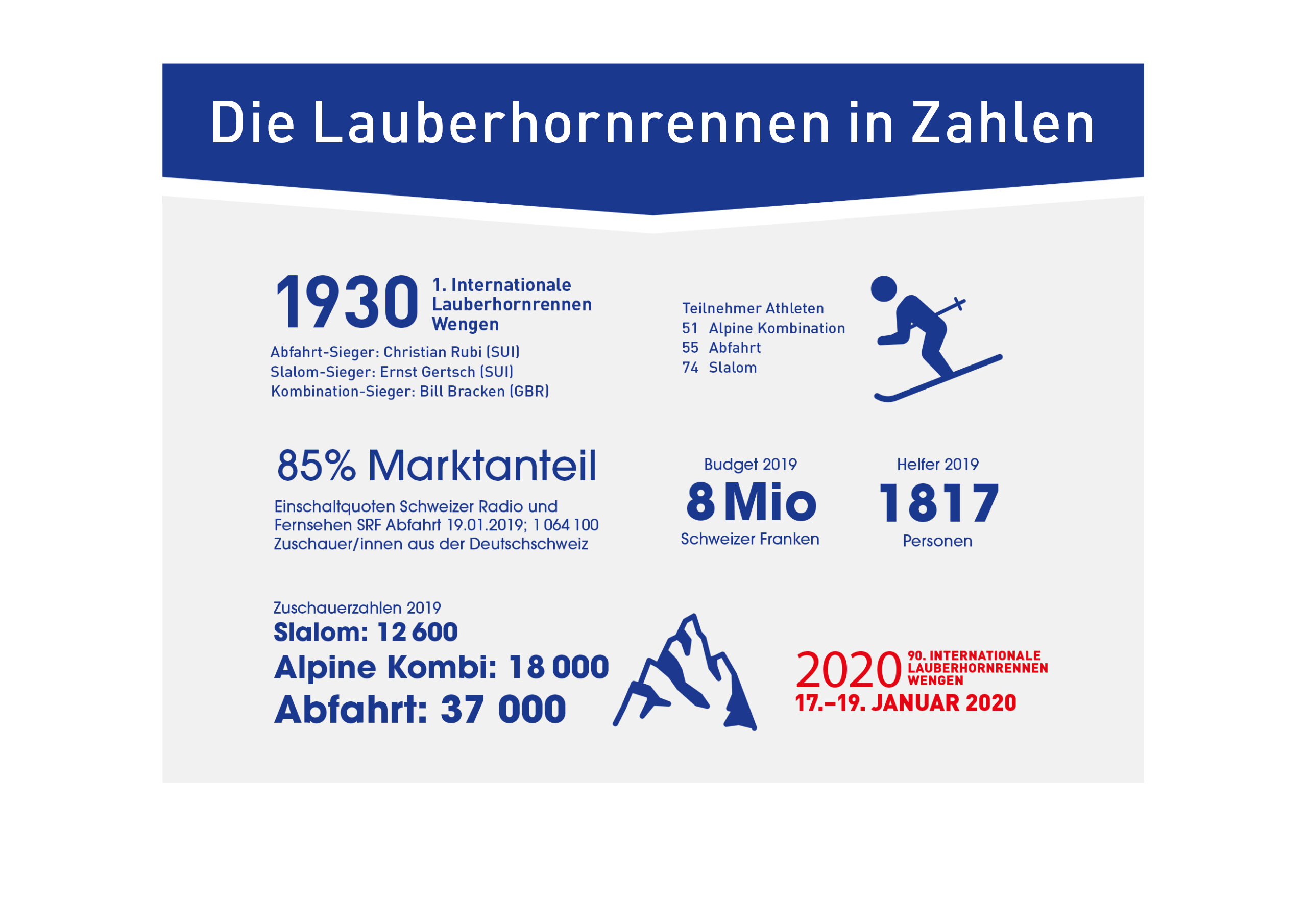 lauberhornzahlen scaled 1